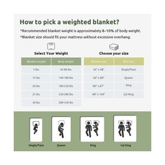 Sivio Weighted Blanket for Adults 100% Cotton, 60″x80″ Queen Size 15 lbs, Coo…