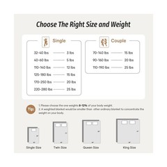 Wemore Minky Dot Weighted Blanket for Adults Queen Size 15 lbs,… USA FAST SHIP